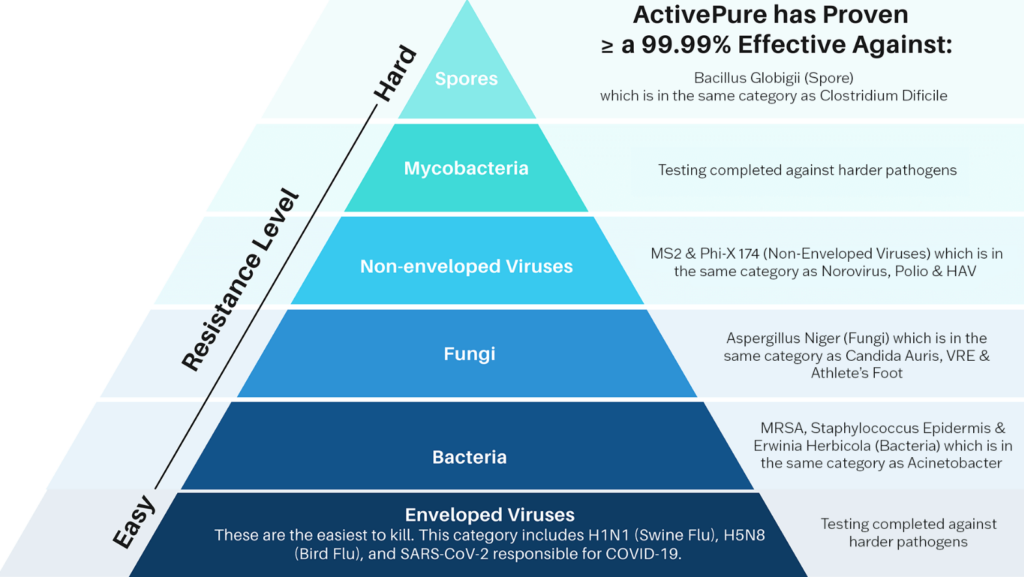 enilux_Resistance_Level
